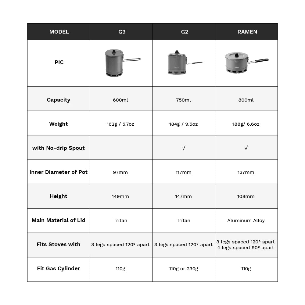 G2 Petrel 750ml Ultralight Camping Pot with Heat Exchanger for Hiking & Travel