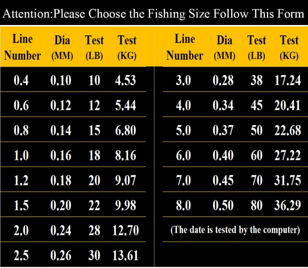 Braided Fishing Line Super Strong Japanese 300m Multifilament PE Sea Softwater Line Carp Fishing