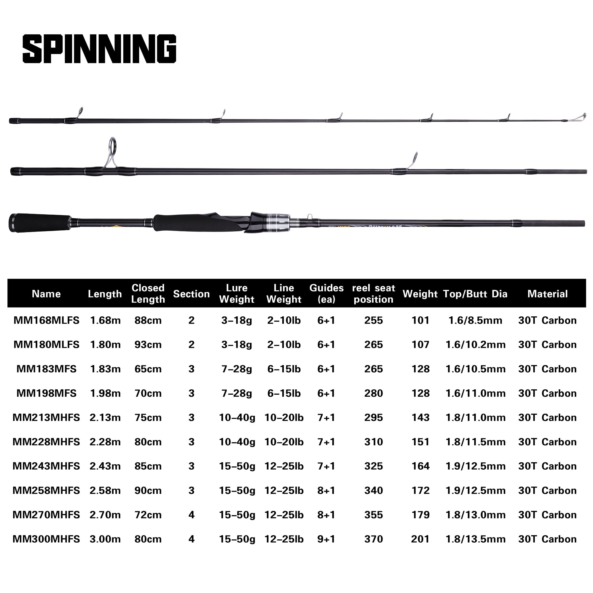 MIFINE MAXIMUS Lure Fishing Rod 1.8m 2.1m 2.4m 2.7m 3.0m30T Carbon spinning baitcasting FUJI Guide travel lure rod 3-50g ML/M/MH