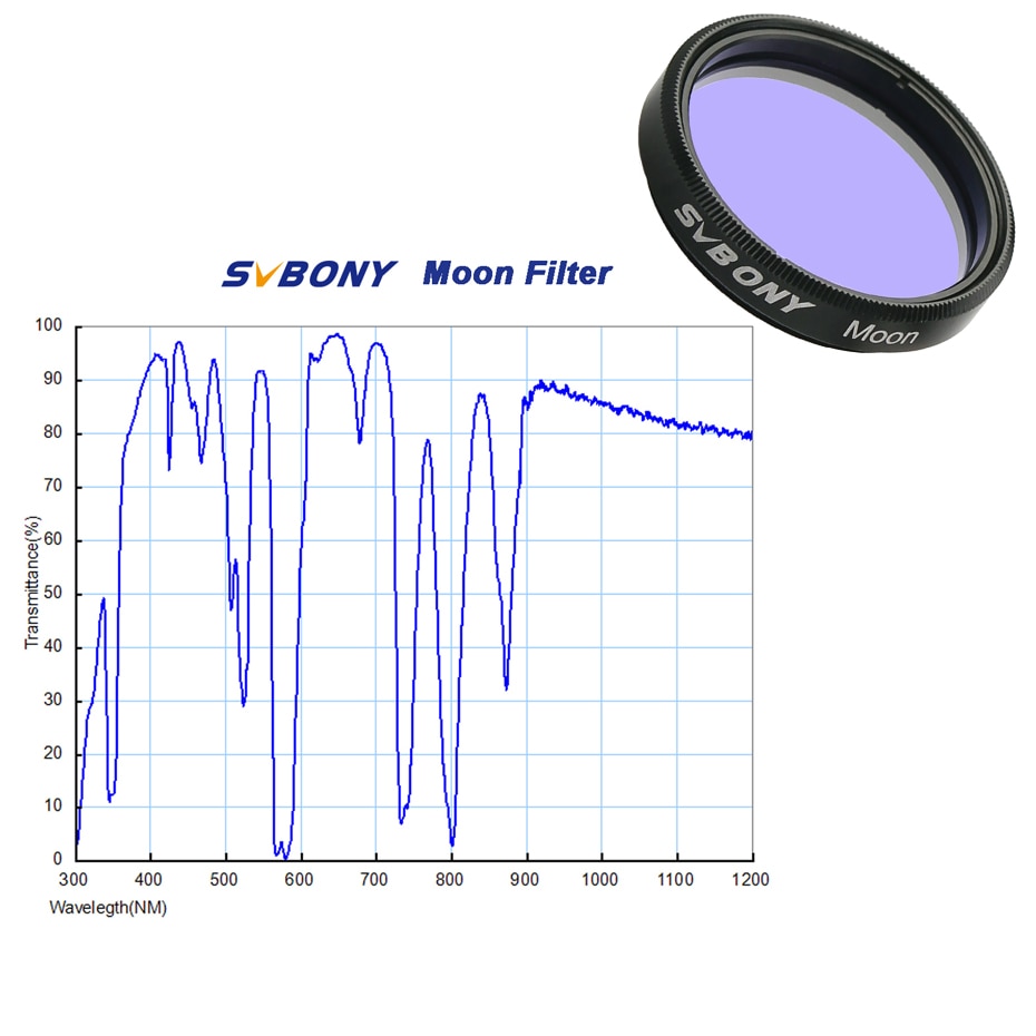 SV105 Electronic Eyepiece 1.25 Inch 2MP Astronomy Telescope for Camera w/1.25" Filter Lght Pollution
