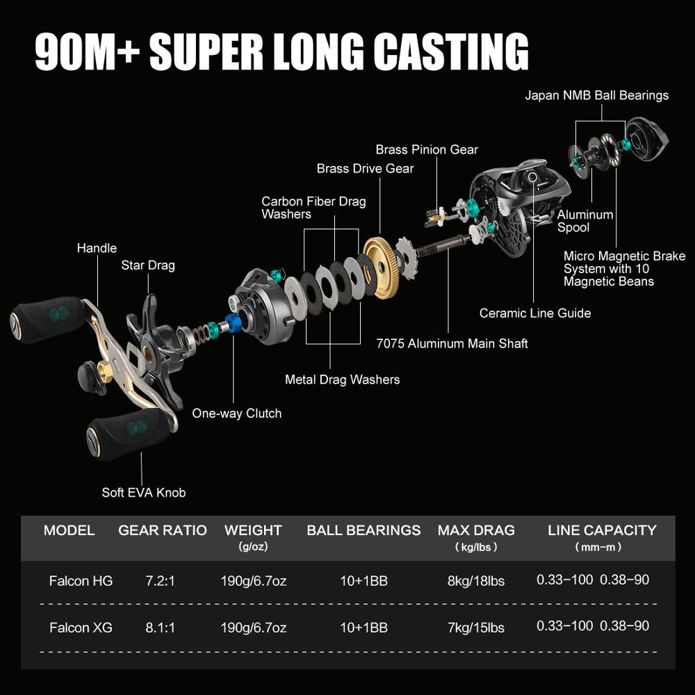 FALCON 7.2:1 8.1:1 High Speed Baitcasting Reel 190g Super Long Casting Fishing MAX Drag Power 18LB