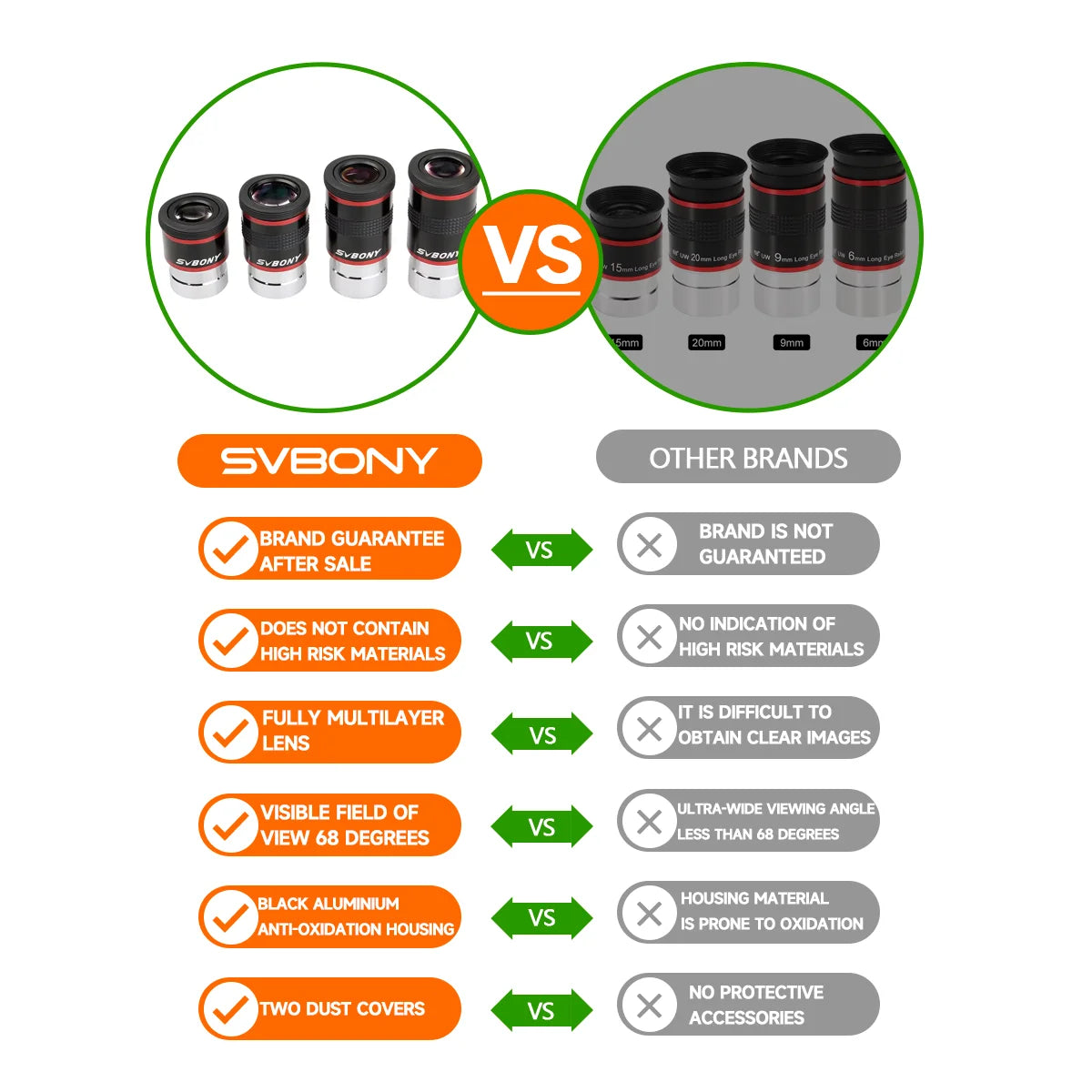 SVBONY 1.25" UWA Eyepiece Set – 68° Wide-Angle 6/9/15/20mm Fully Multi-Coated Telescope Lenses