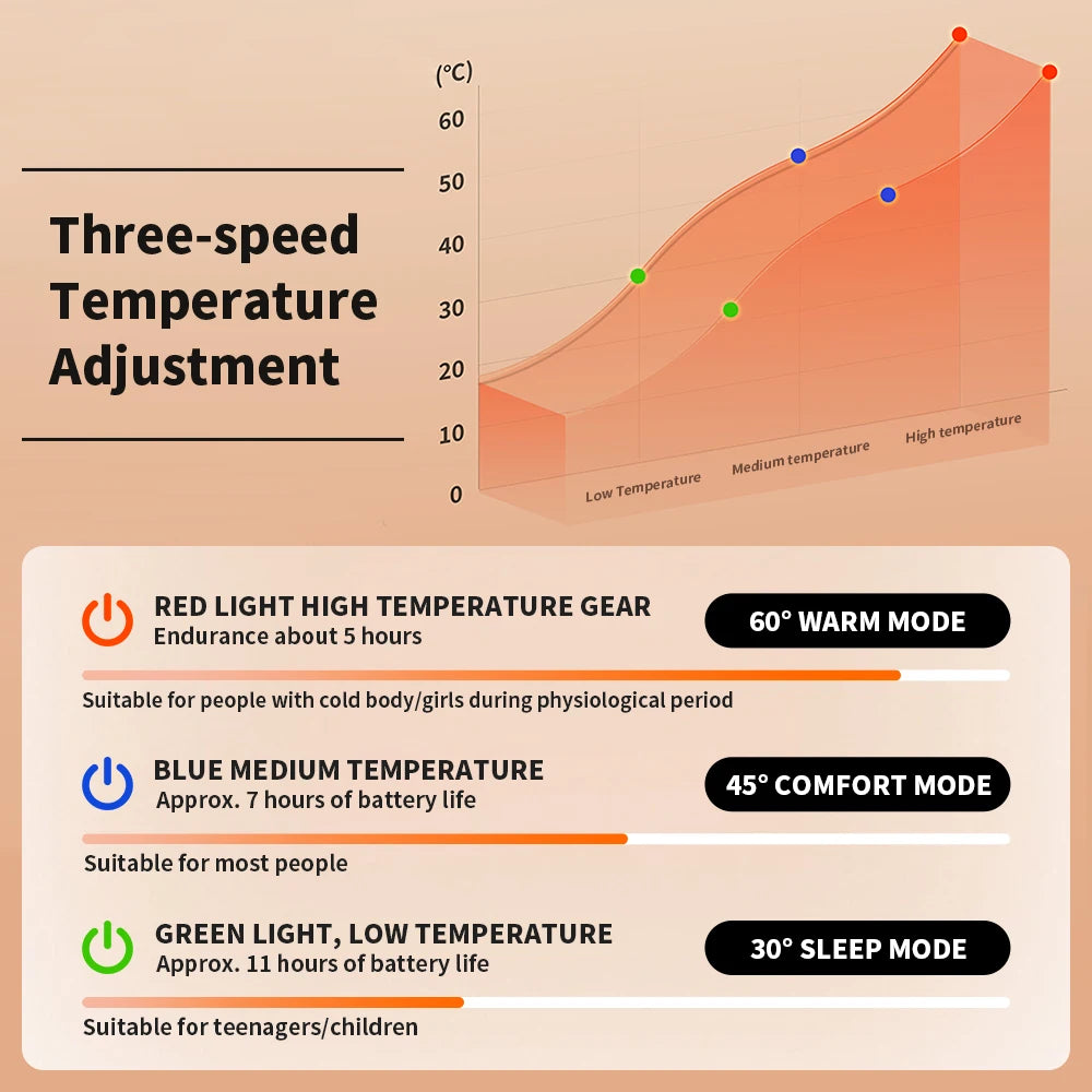 Heated Winter Sleeping Bag USB-Powered Warming Camping Quilt Splicable Cold Weather Outdoor Bag