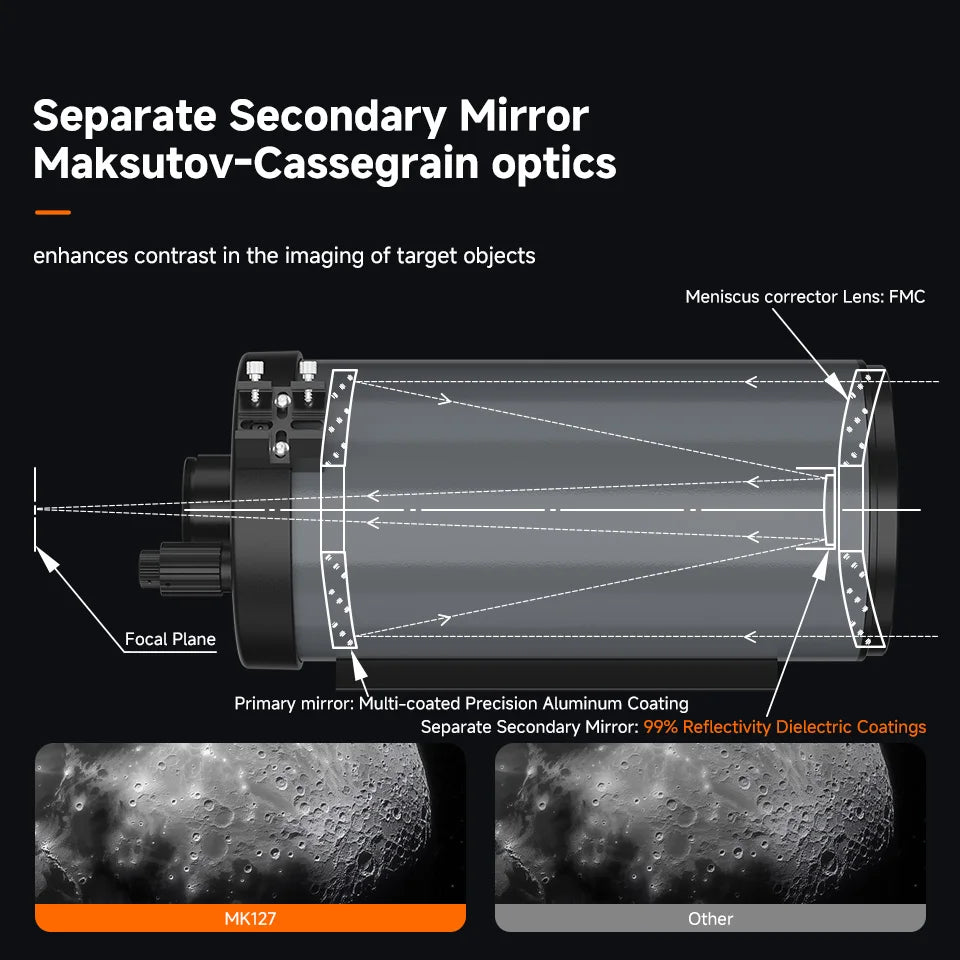 MK127 Maksutov-Cassegrain Telescope OTA 127mm f/11.8 with 0.65x Focal Reducer