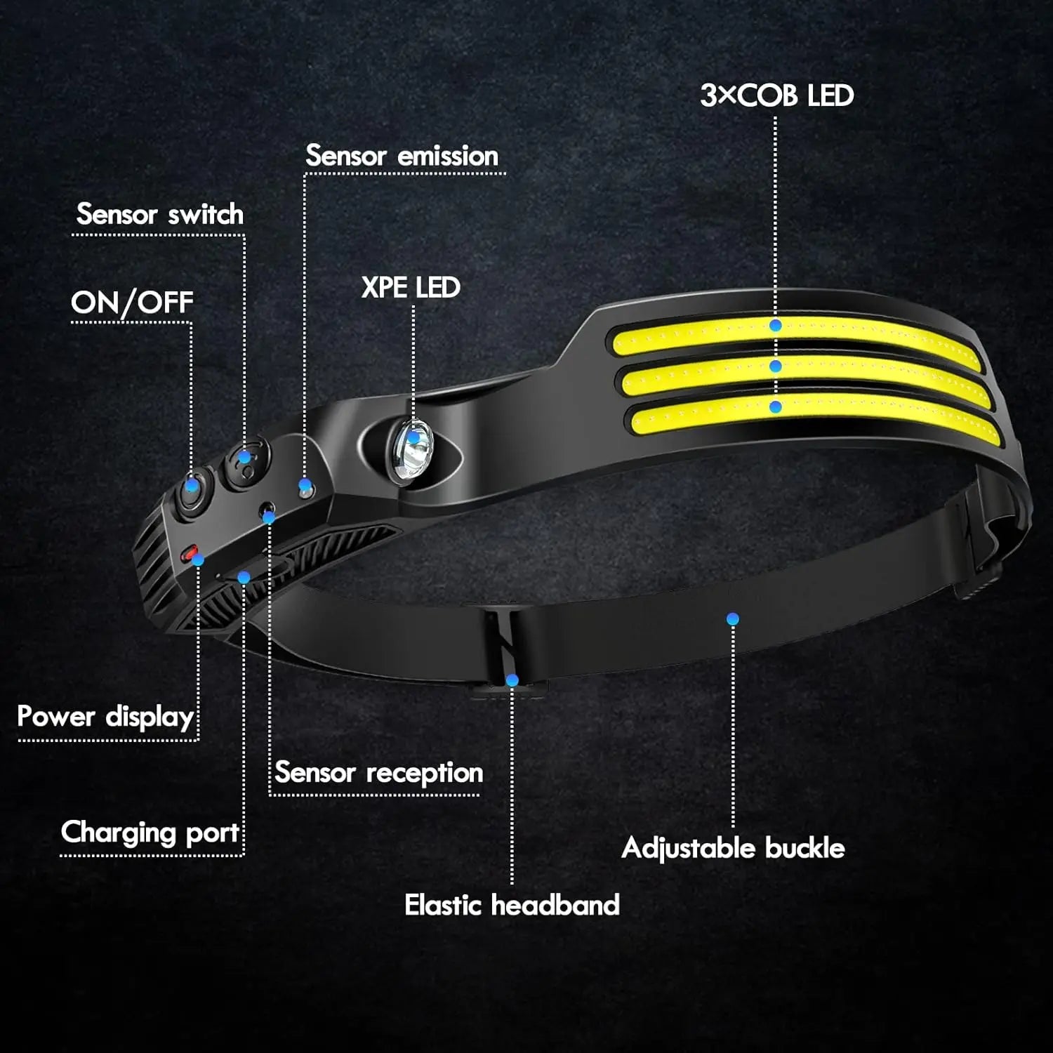 KDULIT COB LED Headlamp with Motion Sensor: USB Rechargeable Outdoor Headlight for Camping & Fishing