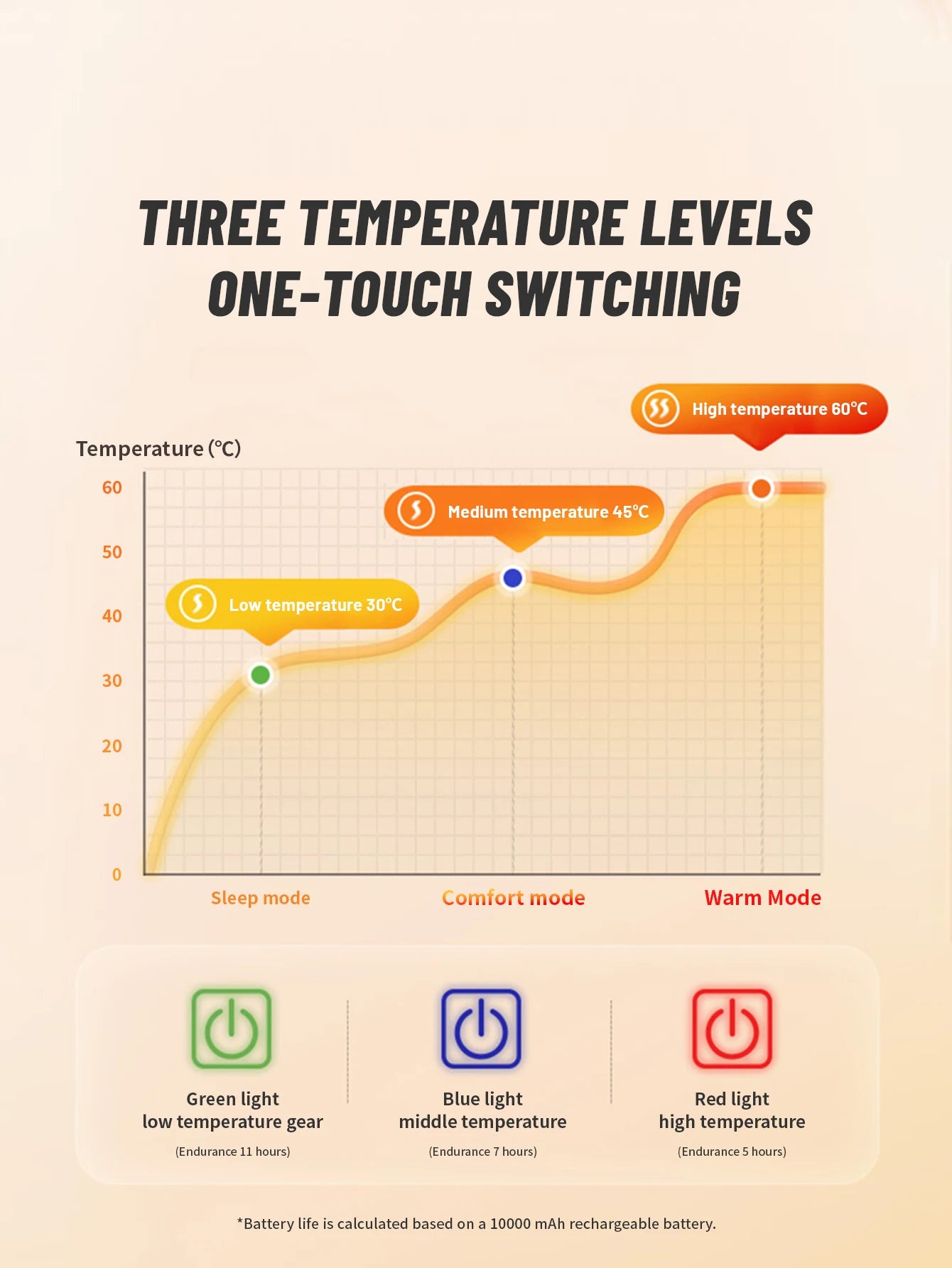 Naturehike Electric Heated Blanket USB Heating Blanket for Winter Camping Thermal Sleeping Bag Liner
