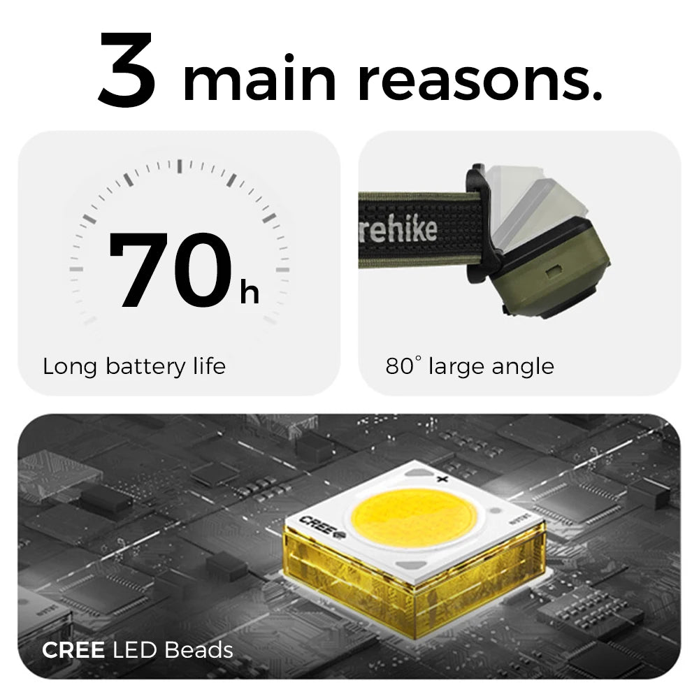 CNK2450ZM010 Rechargeable Headlamp 500lm Waterproof Camping Hiking LED Sensor Light