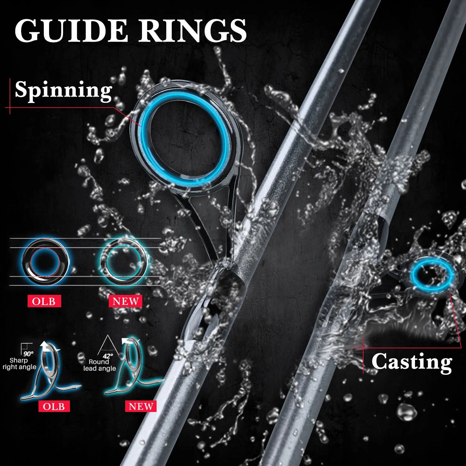 Sougayilang 1.7m 5 Section Travel Fishing Rod Spinning Casting Lure Rod