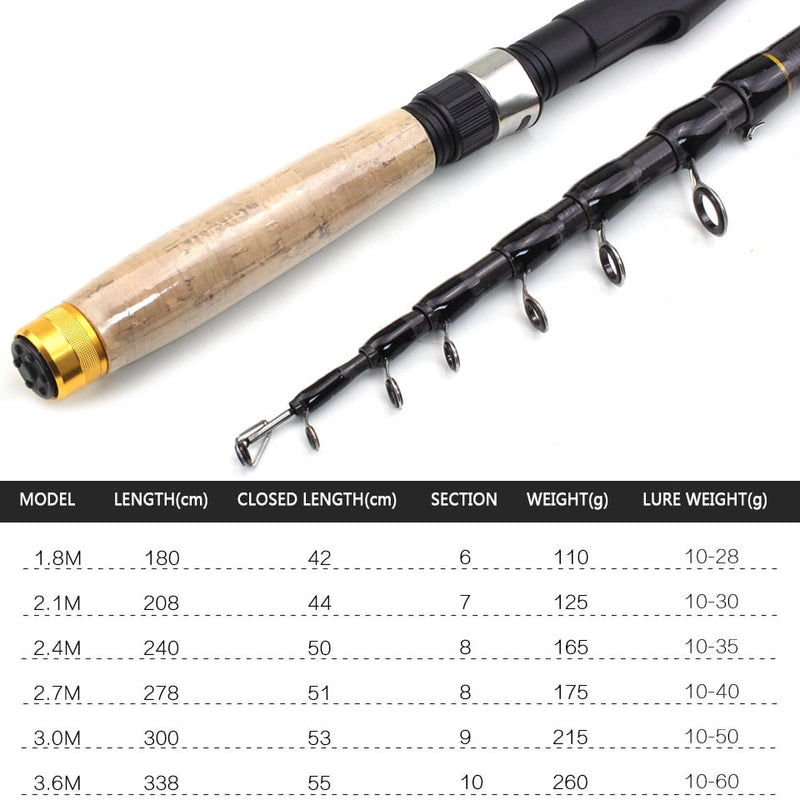 1.8m-3.6m Multifunction telescopic fishing rod Cork handle Carbon Fiber carp Spinning Rod Portable Travel pole fish Tackle