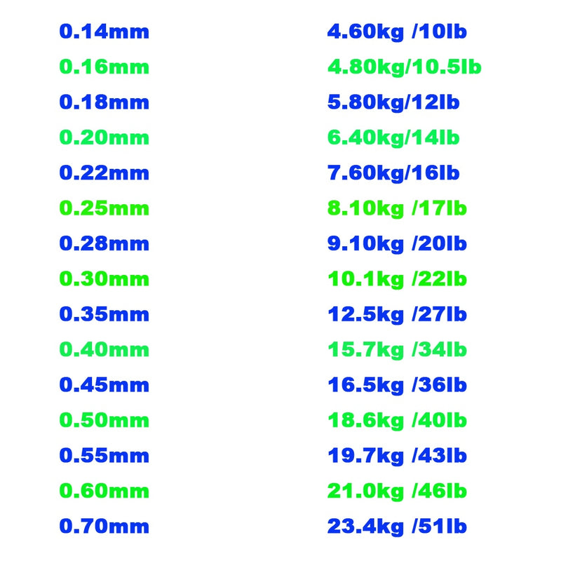 Fishing fish fluorocarbon coated Fishing Line nylon carp fishing wire  fluorocarbon coated