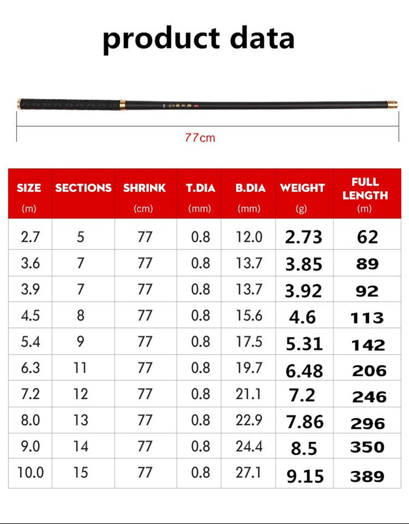Super Light Hard Fishing Rod 98% High Carbon Fiber Telescopic Black Handle Stream Freshwater Pole
