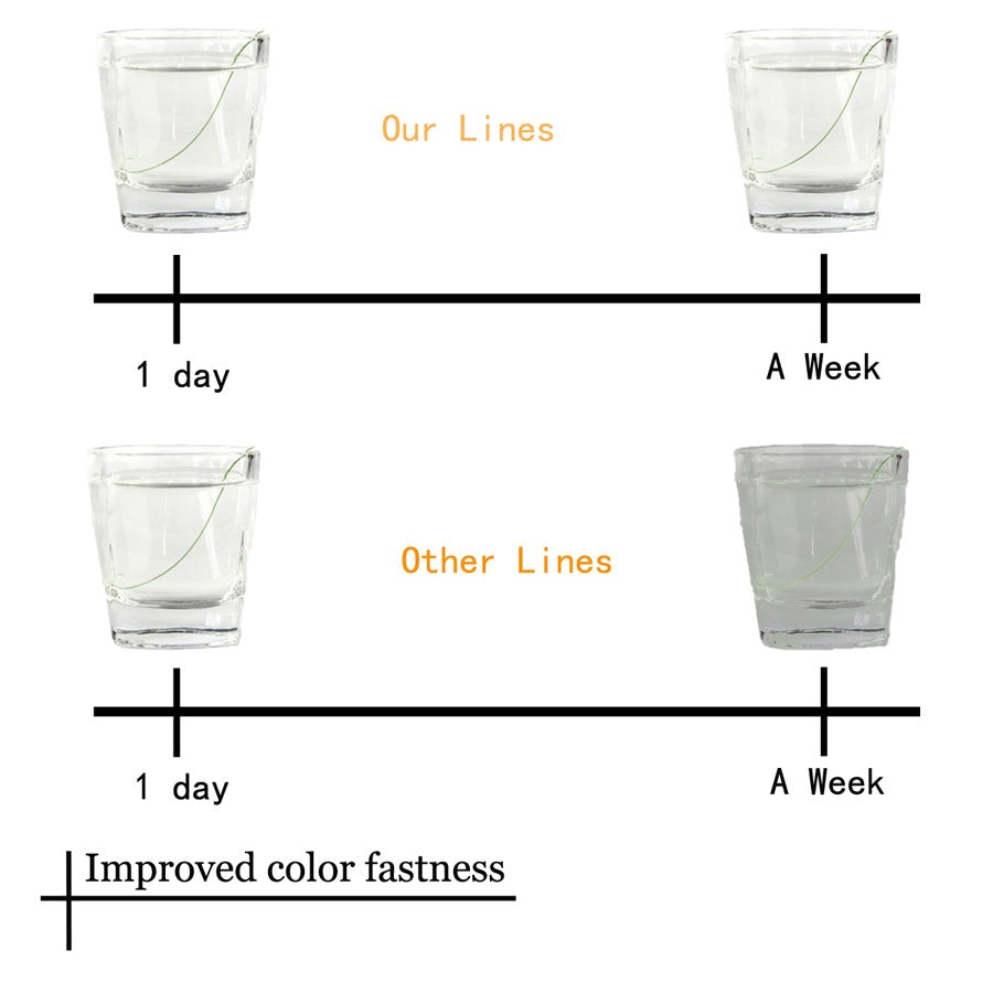 Braided Fishing Line 9 Strands PE Multicolor Fishing Lines 300m 500m 1000m 1500m Strong Strength