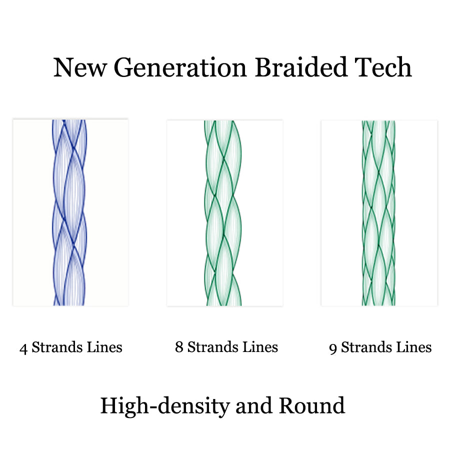 Braided Fishing Line 9 Strands PE Multicolor Fishing Lines 300m 500m 1000m 1500m Strong Strength