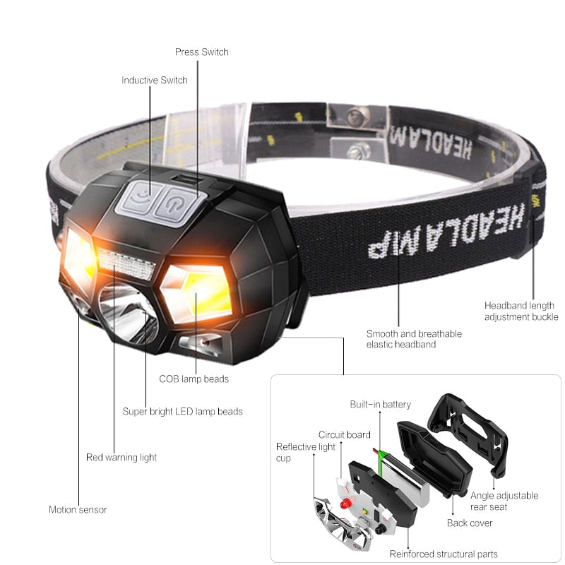 Super Bright LED Headlamp Motion Sensor Hard Hat Head Lamp Powerful Headlight USB Rechargeable
