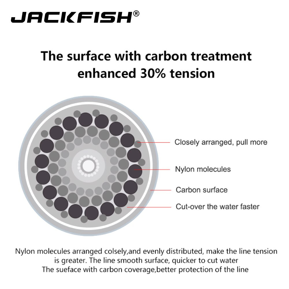 JACKFISH 100M Fluorocarbon Fishing Line  red/clear two colors 4-32LB Carbon Fiber Leader Line  fly