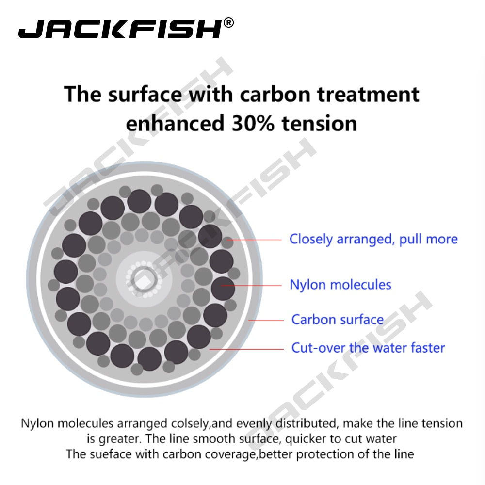 JACKFISH 500M Fluorocarbon fishing line 5-30LB Super strong brand Main Line clear fly fishing line