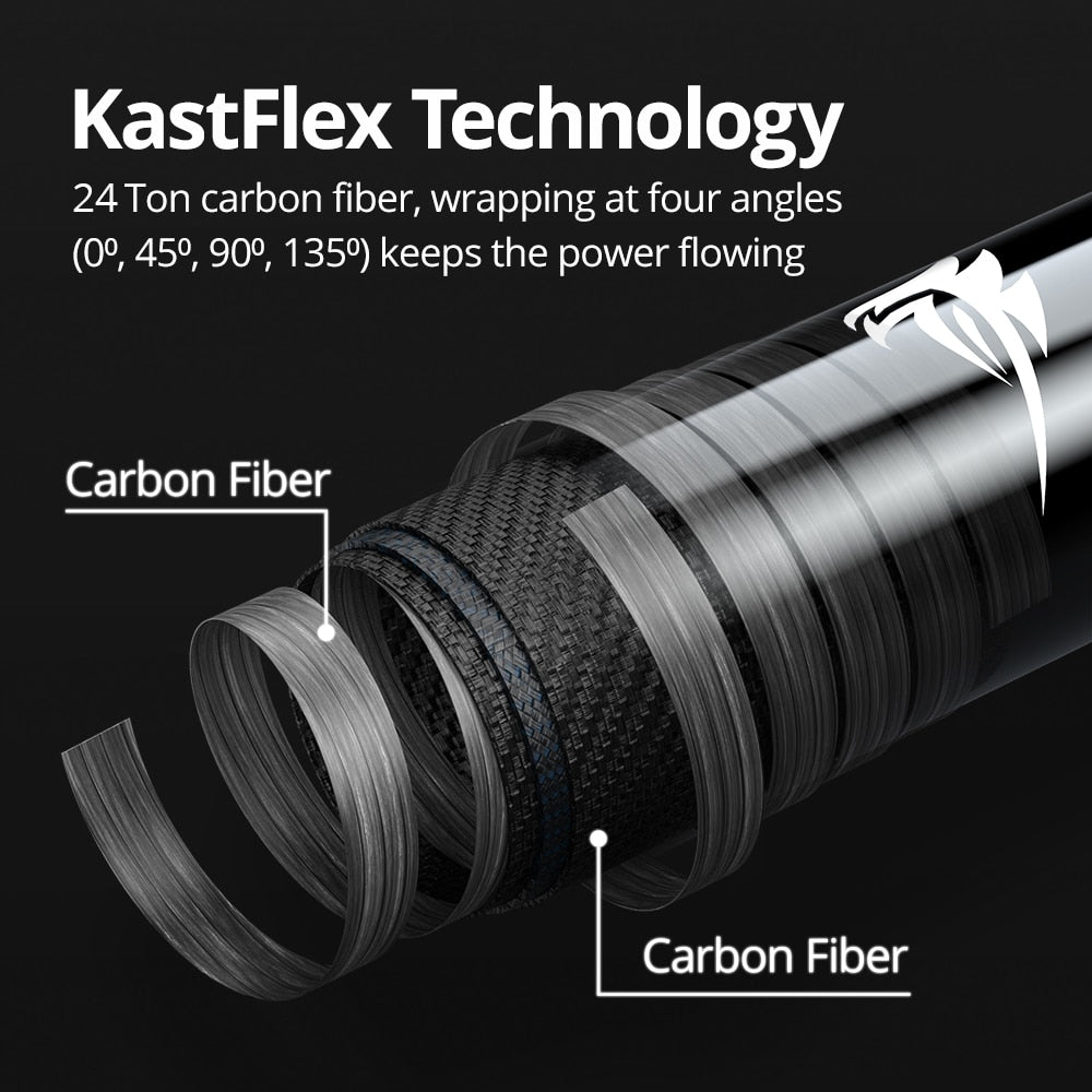 KastKing Zephyr UL Spinning Casting Fishing Rod - 2-Piece Carbon Fiber, 1.53-1.68m for Trout