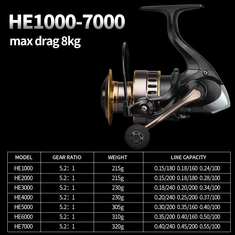 LINNHUE Fishing Reel HE1000-7000 Drag 10kg Reel Fishing 5.2:1 High Spe