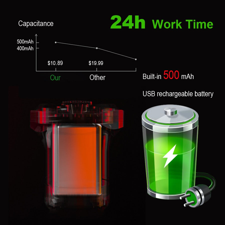NEWBOLER Smart Bicycle Rear Light Auto Start/Stop Brake Sensing IPx6 Waterproof USB Charge cycling