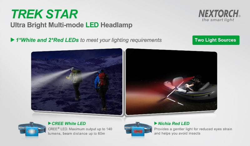 LED Headlamp 220 Lumen 3*AAA Battery Head Torch Headlamp High Power