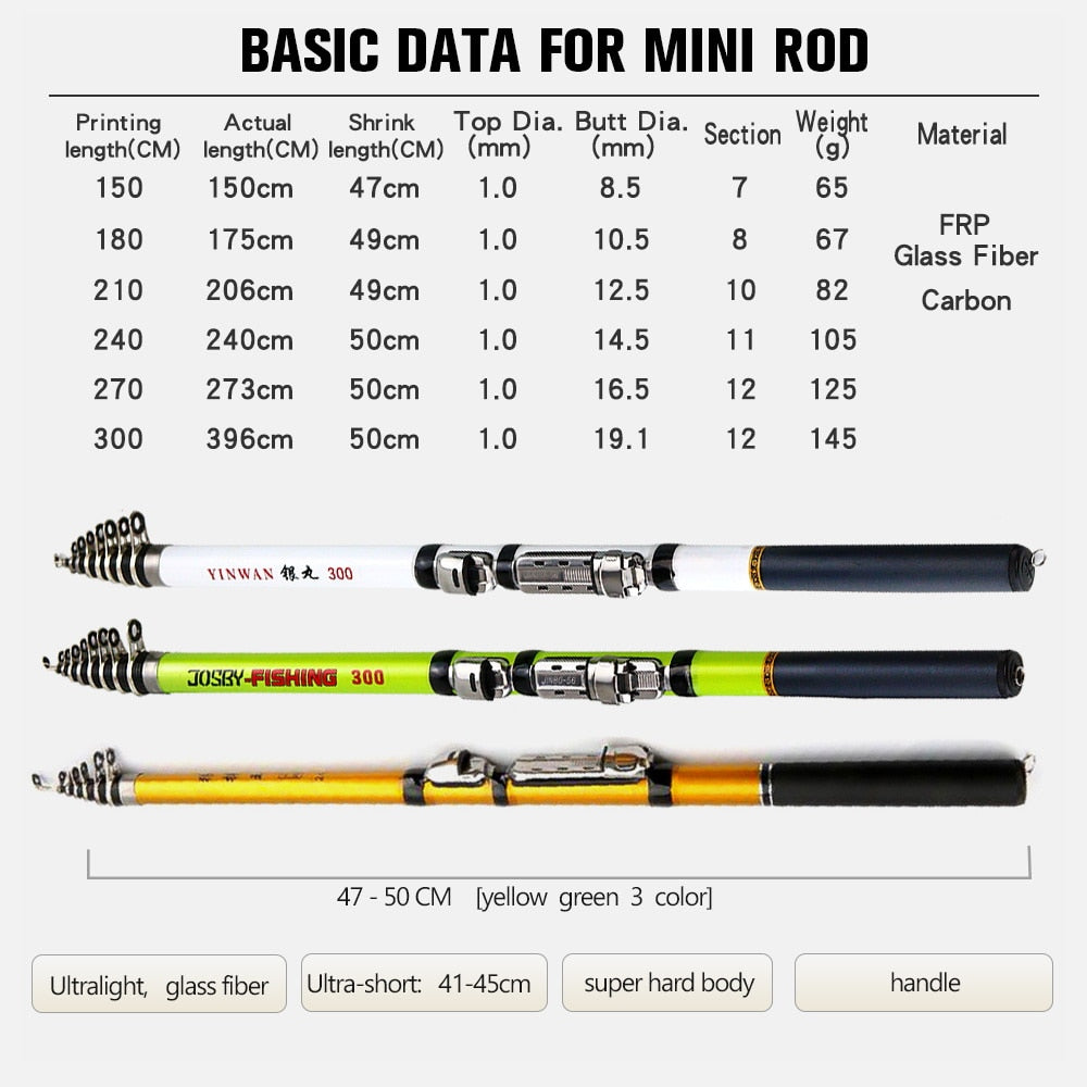 Telescopic Rock Fishing Spinning Rod 3.0M/2.7M/2.4M/2.1M /1.8M/1.5M Portable Travel UltraLight