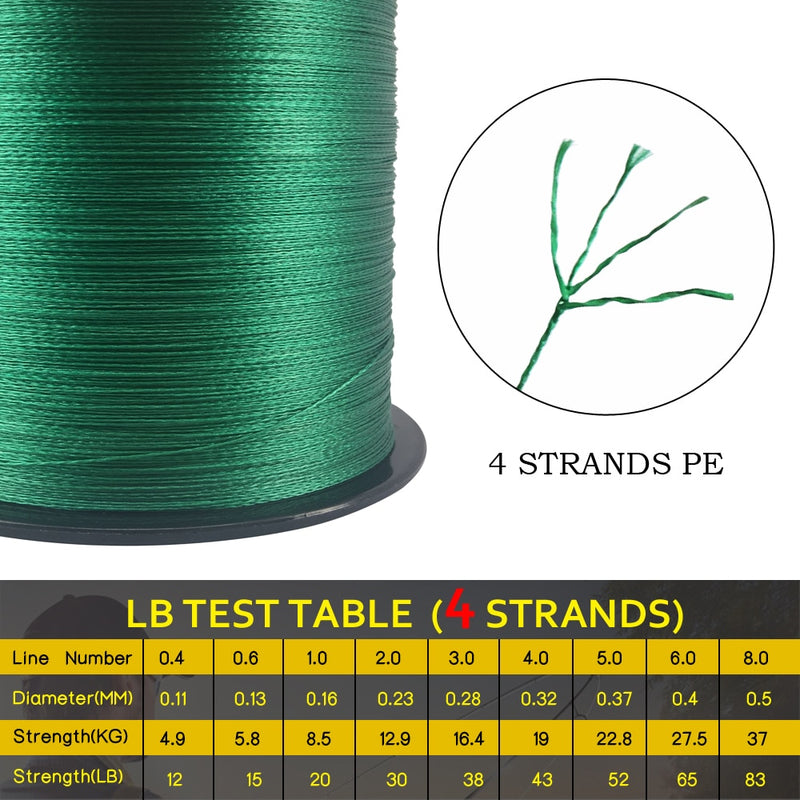 SIECHI PE Braided Fishing Line Multifilament 500M 8 Strands Cord Carp Fishing Lines For Saltwater 20
