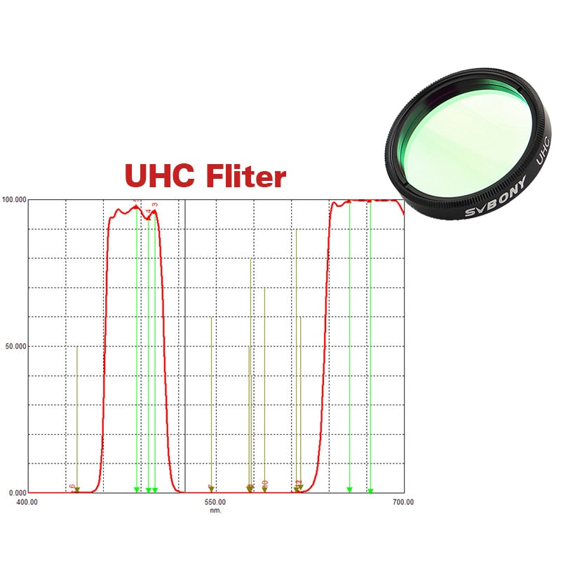 1.25''UHC+CLS+Moon+UV/IR Cut Filters Set for Astronomy Telescope Monocular Astronomical Observations