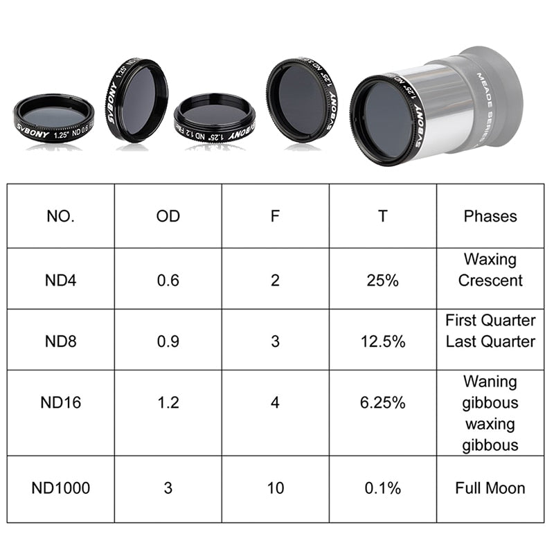 SV139 1.25" ND4 ND8 ND16 ND1000 Neutral Density Filter for Telescope Eyepiece Reduce Moon Surfaces