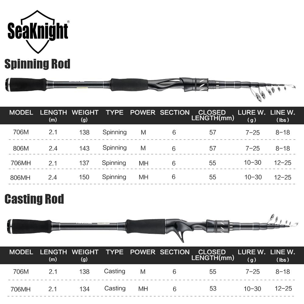 Sange II Lure Fishing Rod 2.1M 2.4M M Power 7-25g Carbon Material Casting Spinning Rod with EVA Grip