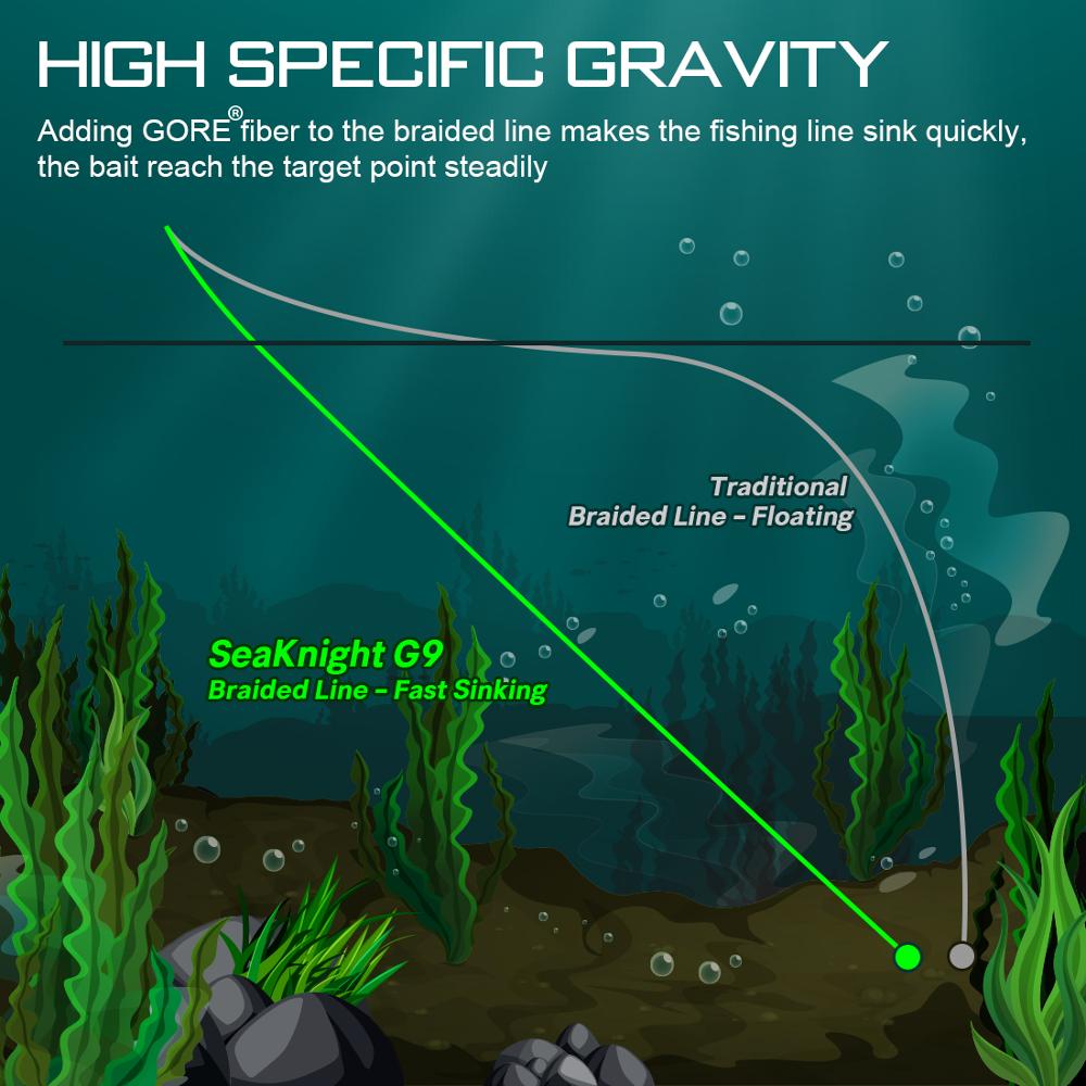 Gravity 8+1 Series G9 Fast Sinking Line 150M 300M 9 Strands Braid PE Line High Specific Gravity