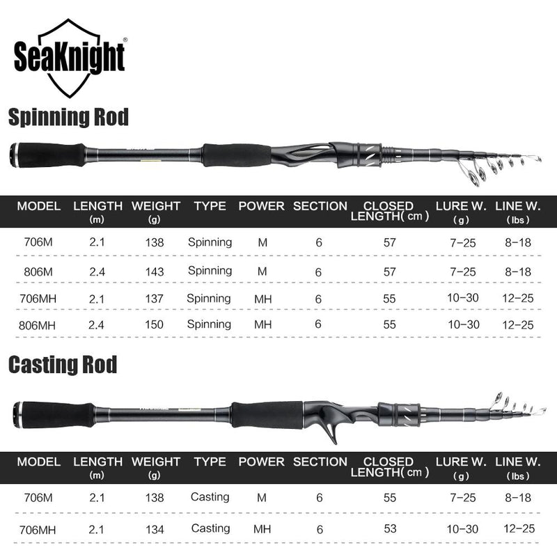 Sange II 2.1M 2.4M Carbon Rod Telescopic Lure Fishing Rod Casting Spinning Rod Rod 7-25g 10-30g