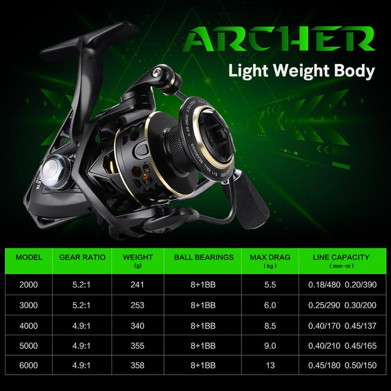 Archer 5.2:1 4.9:1 Spinning Reel Max Drag 13Kg 8+1BB Carp Fishing Reel