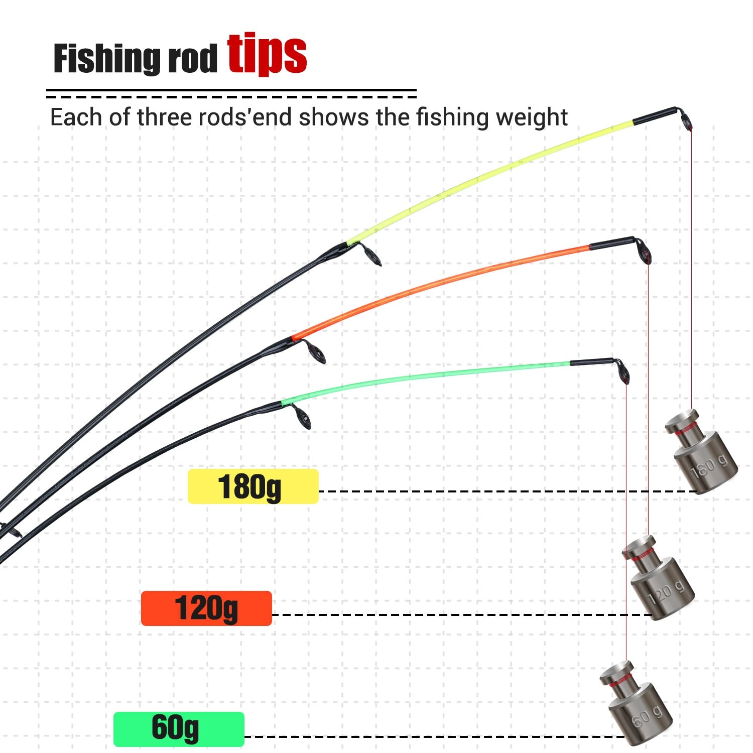 Sougayilang Feeder Fishing Rod Telescopic Spinning/6 Sections Travel Rod 3.0 3.3 3.6m Pesca Carp Feeder 60-180g Pole Fish Tackle
