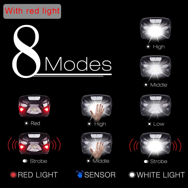 Super bright Powerfull Headlamp Rechargeable LED Headlight Body Motion Sensor Head Flashlight Camping Torch Light Lamp With USB